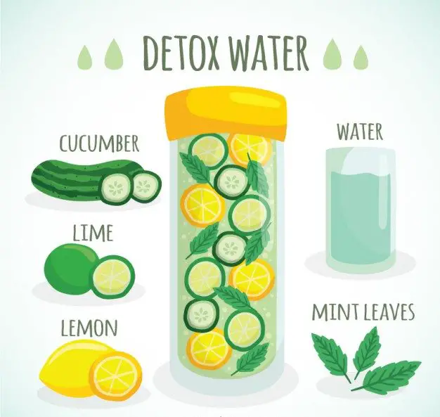 detox water