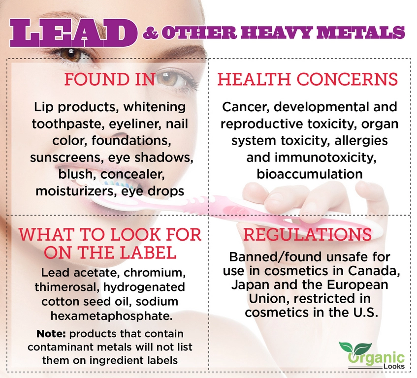lead in cosmetics