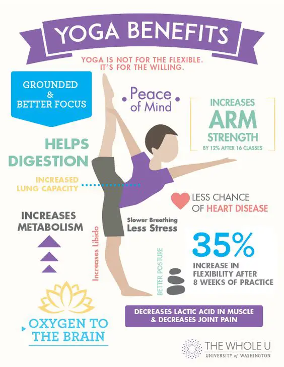 benefits of yoga