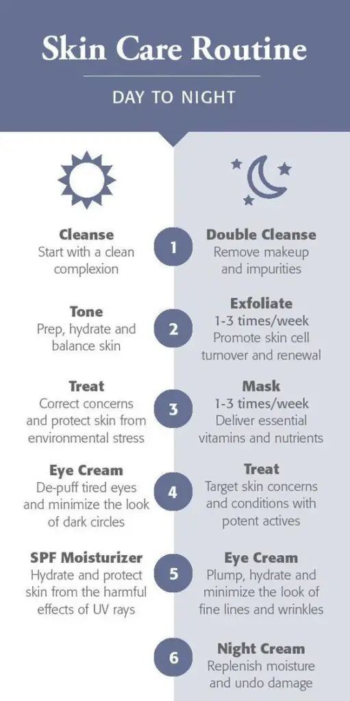 The Best Skincare Routine For Your 30s - Organic Looks